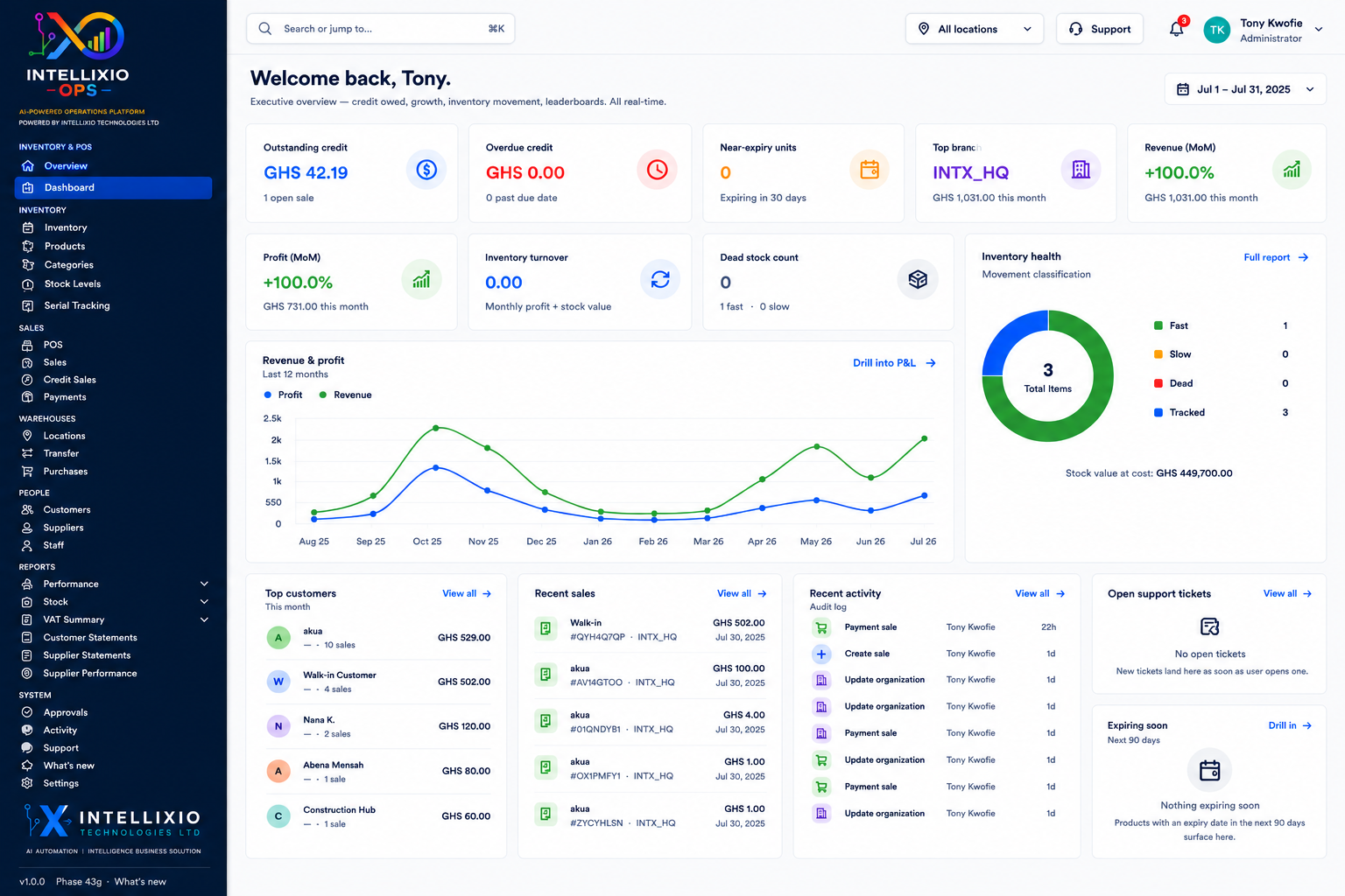 Intellixio OPS Dashboard