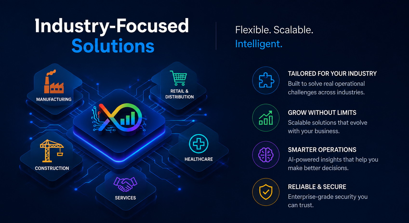 Industry Focused Solutions