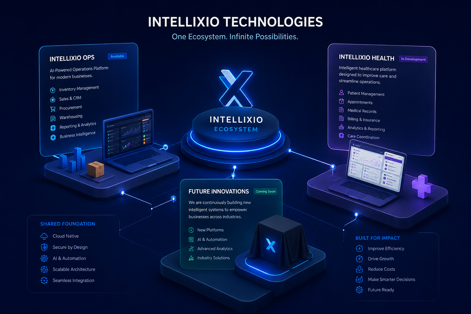 Intellixio Technologies Product Ecosystem