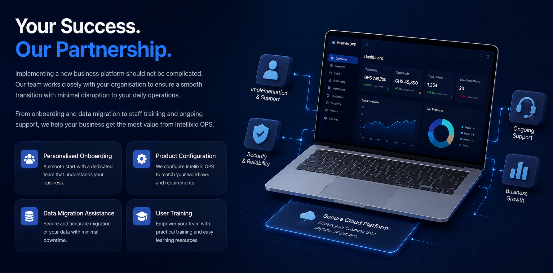 Implementation & Support